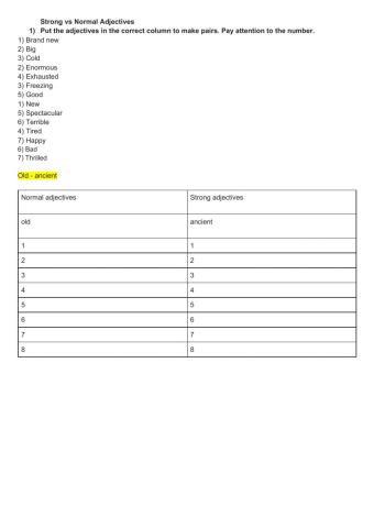 Normal and Strong Adjectives