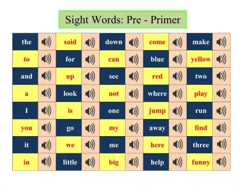 Sight Words: Pre-Primer