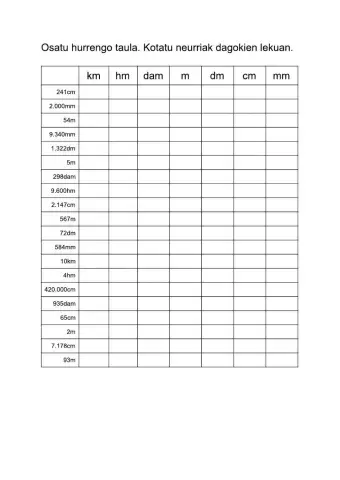 Kokatu neurriak taulan