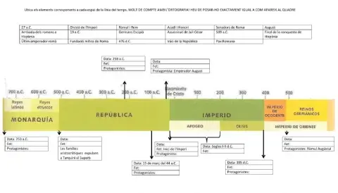 Línia del temps Roma