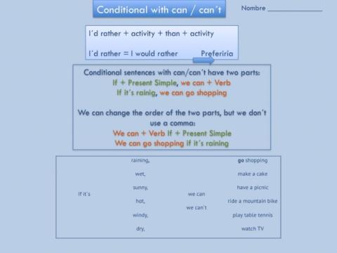 Unit 5 Conditional sentences with can