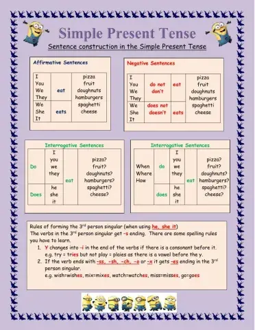 Simple Present Tense