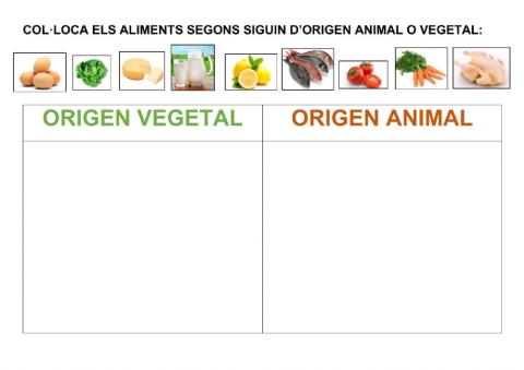 Origen animal o vegetal