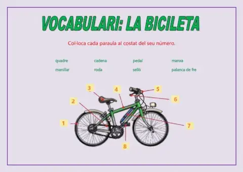 Les parts de la bicicleta