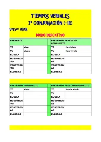 Tiempos verbales 3ª conjugación INDICATIVO