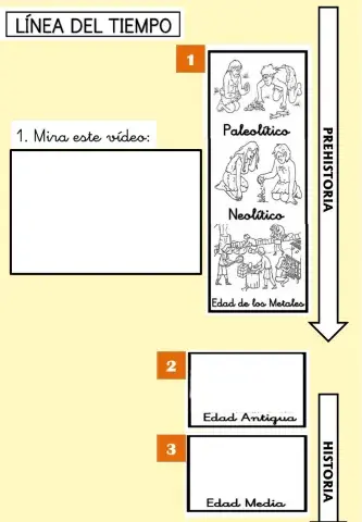 Las edades de la Historia