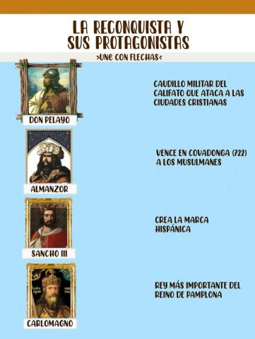 Protagonistas de la Reconquista