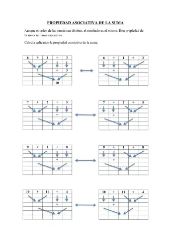 Propiedad asociativa de la suma