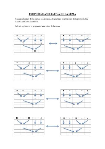 Propiedad asociativa de la suma