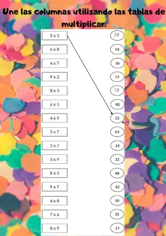 Practicamos las tablas de multiplicar