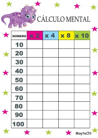 Cálculo mental de multiplicaciones