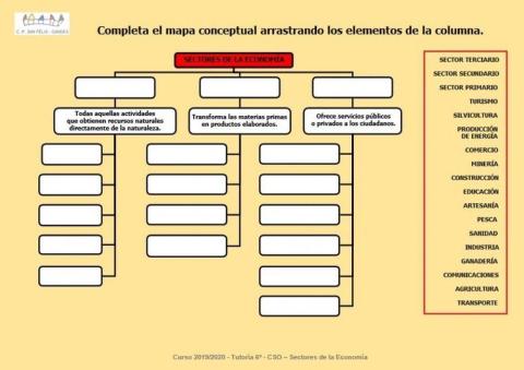 Sectores Económicos