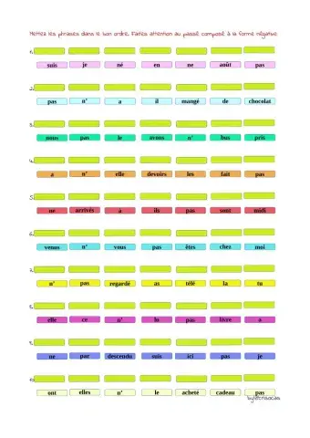 Négation passé composé