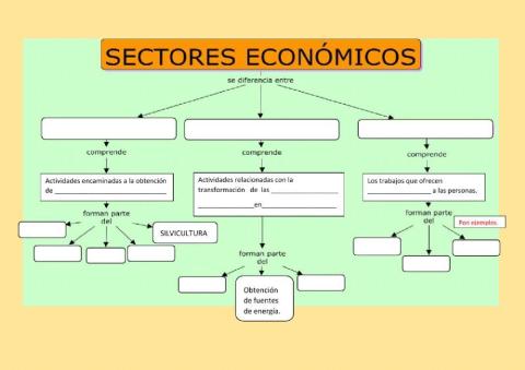 Sectores económicos