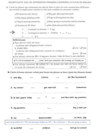 3 ways of expressing the future