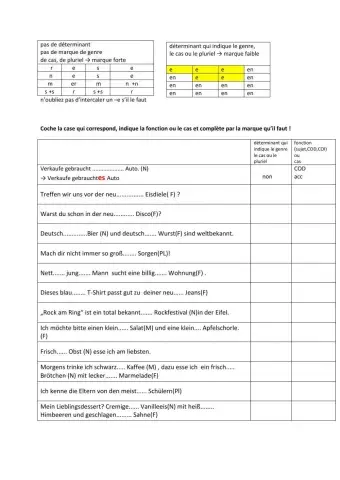 Schwache und Starke Deklination