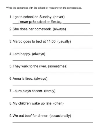 Adverbs of Frequency