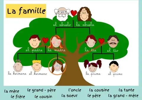 La famille