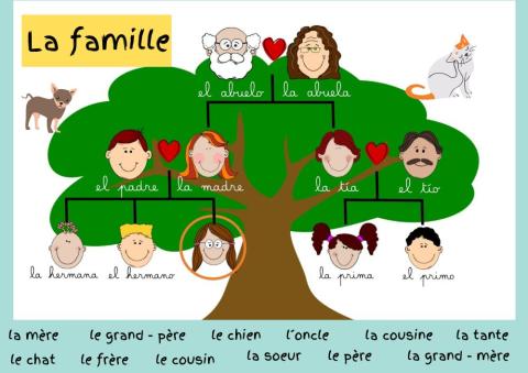 La famille