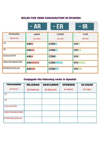 Conjugacion de verbos regulares