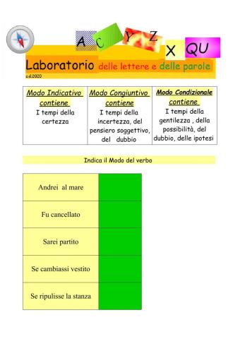 Verbi  modo indicativo congiuntivo condizionale
