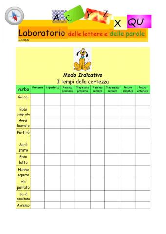 TEMPI DEI VERBI