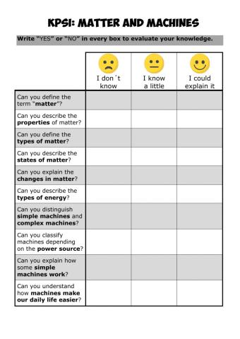 MACHINES 1 - KPSI (self-evaluation)