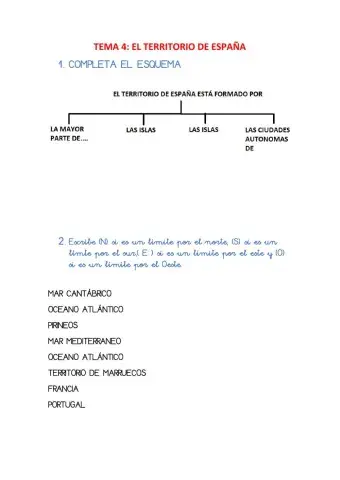 Territorio de españa