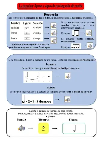 La duración del sonido