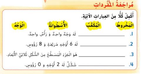 المخروط والاسطوانة