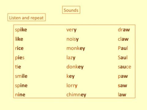 Sounds Pronunciation