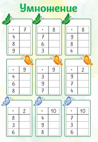 Умножение