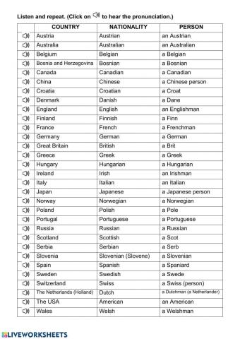 Countries, nationalities and people