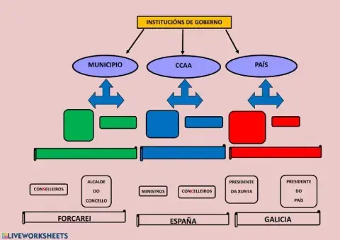 FICHA COMPARATIVA DAS INSTITUCIÓNS DE GOBERNO