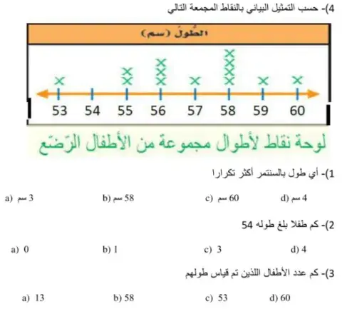 التمثيل البياني بالنقاط المجمعة
