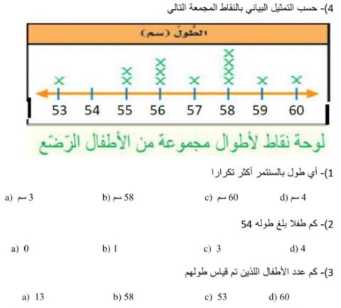التمثيل البياني بالنقاط المجمعة