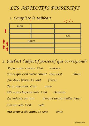 Les adjectifs possessifs
