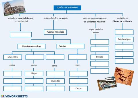 Mapa Conceptual sobre la Historia