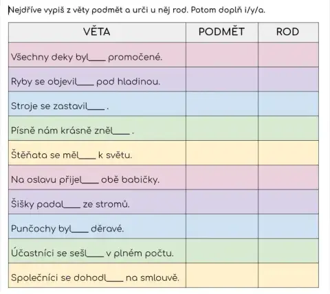 Shoda přísudku s podmětem