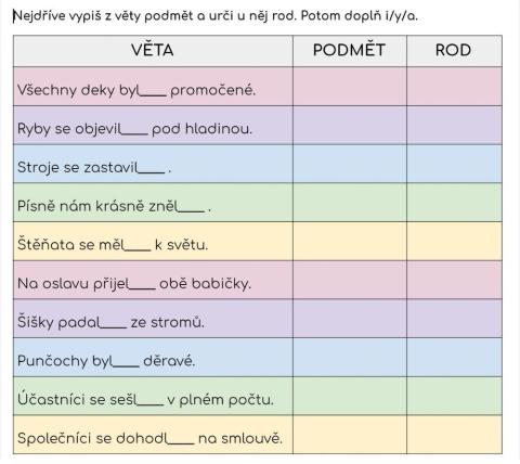 Shoda přísudku s podmětem
