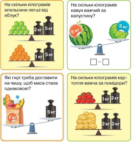 Задачі на порівняння маси предметів