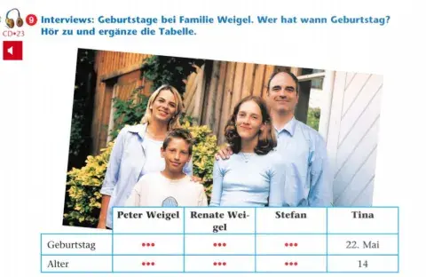 Geburtstage bei Familie Weigel