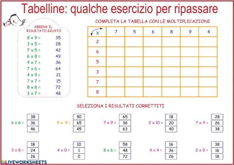 Ripassiamo le tabelline