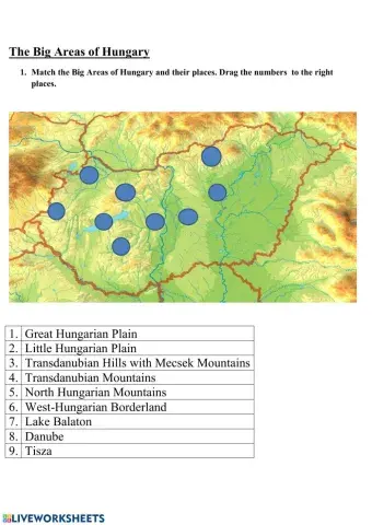 The Big Areas of Hungary