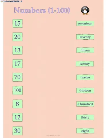 Numbers 1-100