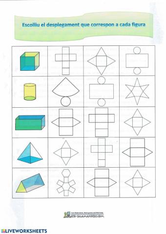 Escollir desplegament correcte