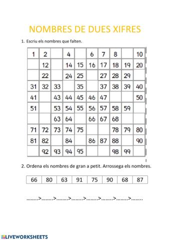 Nombres de dues xifres