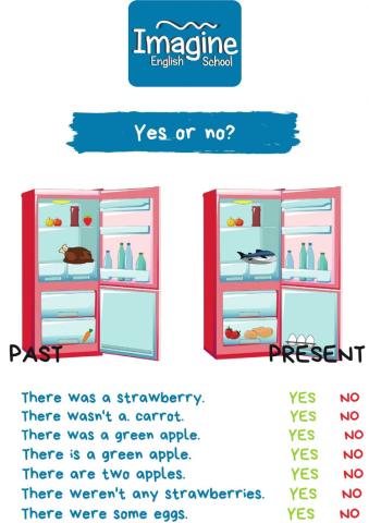 There is- are- was- were