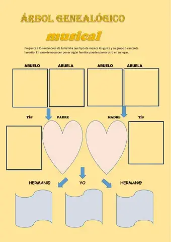 Árbol genealógico musical