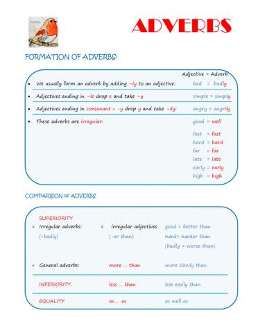 Adverbs: Comparison